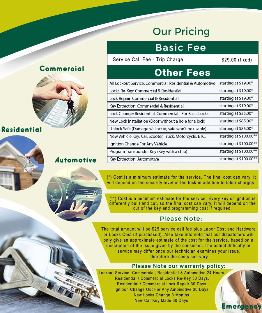 Barney Circle DC Locksmith Store, Barney Circle, DC 202-743-7862